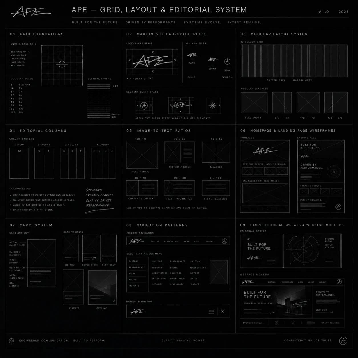 Grid & Editorial System