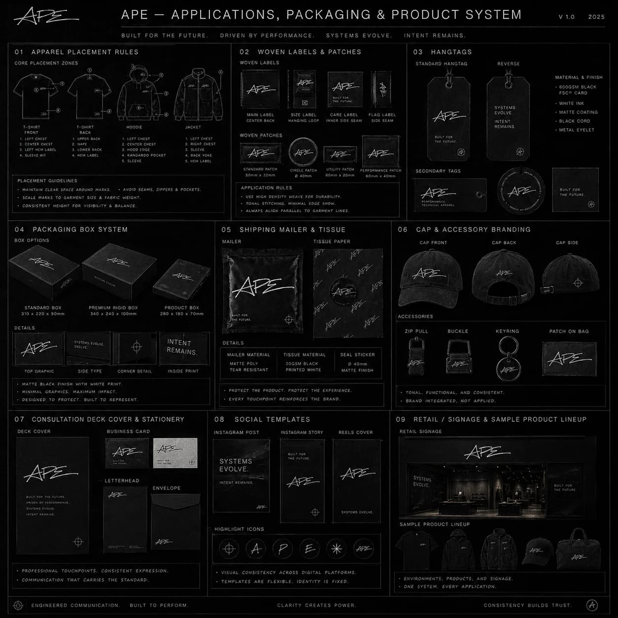Applications & Packaging